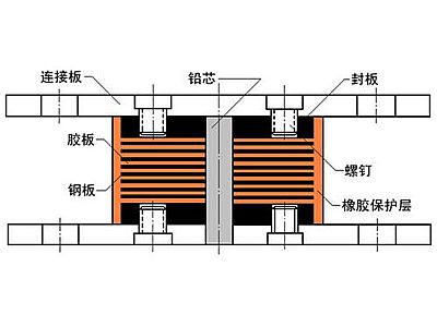 伊吾县抗震支座施工-普通板式橡胶支座厂家